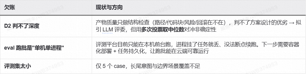 AI 不缺智商缺纪律：一场 Harness 工程化实践 配图 21