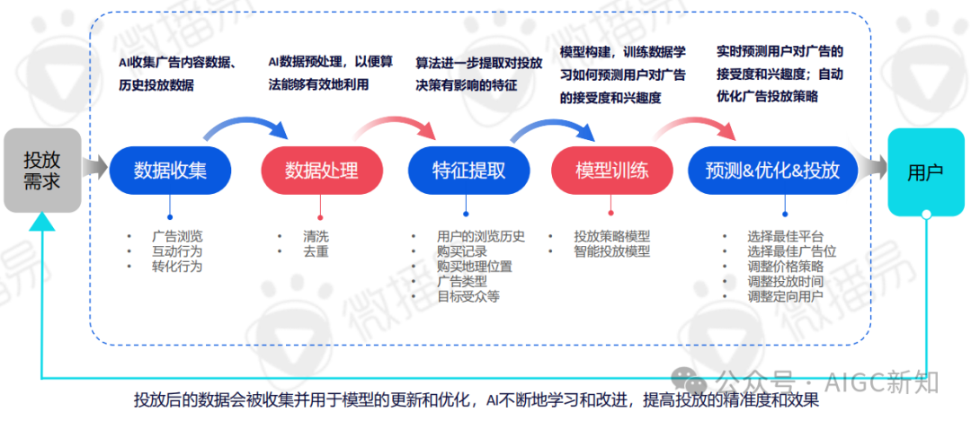 AI应用专题 | AI文旅营销：AI营销实战场景解析 配图 8