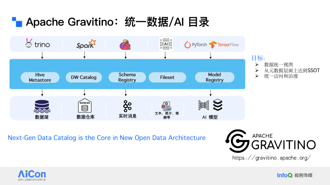 解锁数据新动能：从统一数据治理迈向企业级Data Agent 配图 15