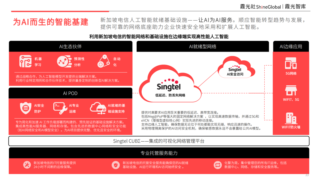 智领新航海——基建为底，AI 为翼：中国企业AI转型与东南亚市场机遇 配图 21