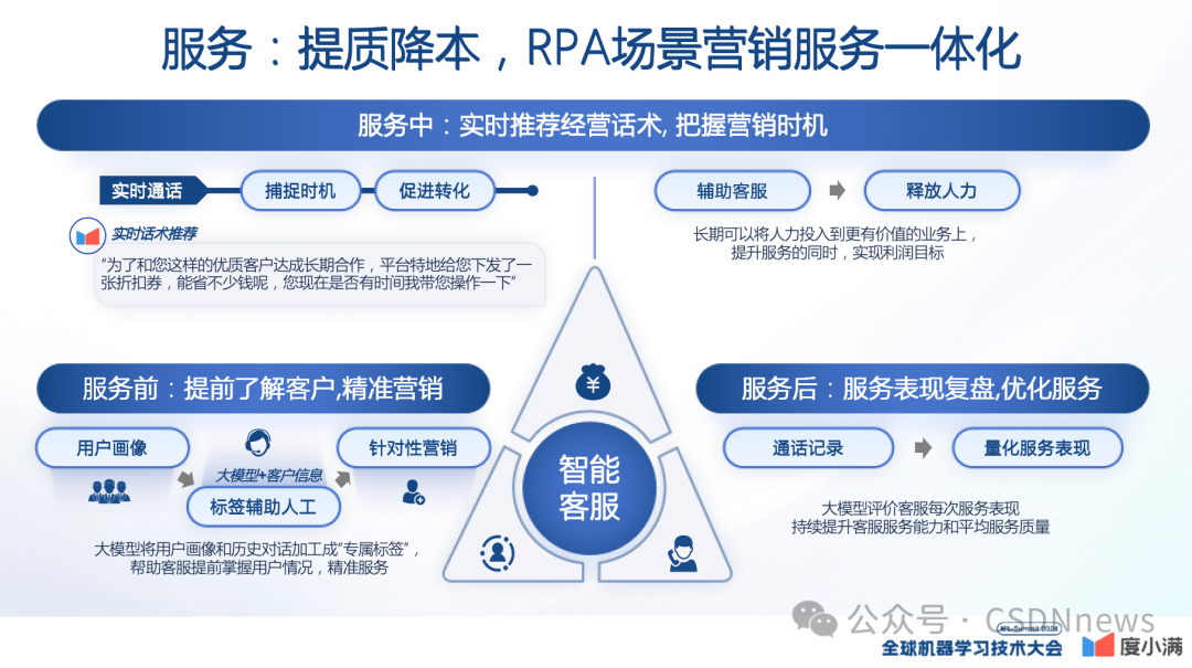 轩辕大模型的实践与应用 | ML-Summit 2024 配图 20