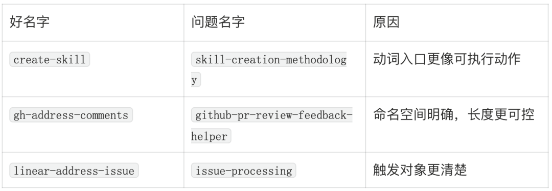 AI Agent 的 Skill 系统设计 配图 6