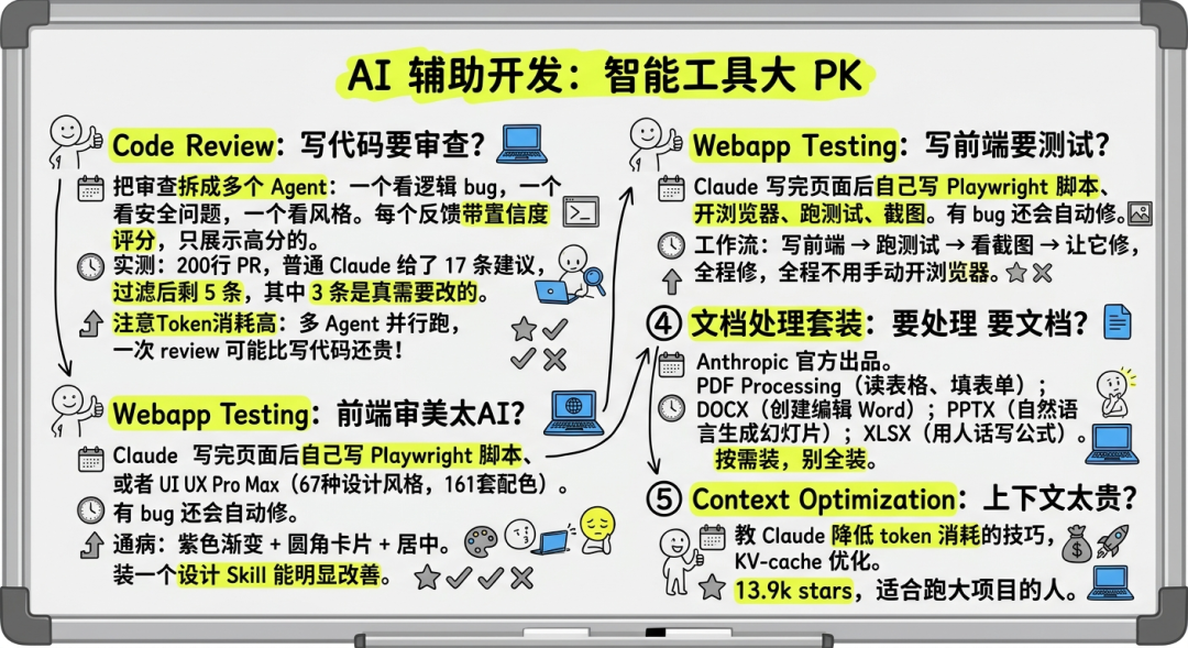 用了大半年 Claude Code，压箱底的只有 3 个 Skill 配图 2