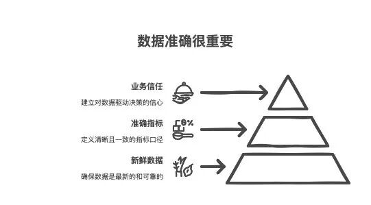 企业如何用大模型让数据“会说话”——基于大模型驱动的智能问数项目实践思考 配图 2