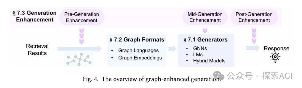 首篇GraphRAG综述出炉！ 配图 4