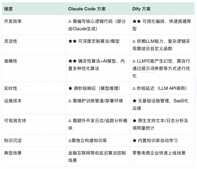 基于AI大模型的故障诊断与根因分析落地实现 配图 16