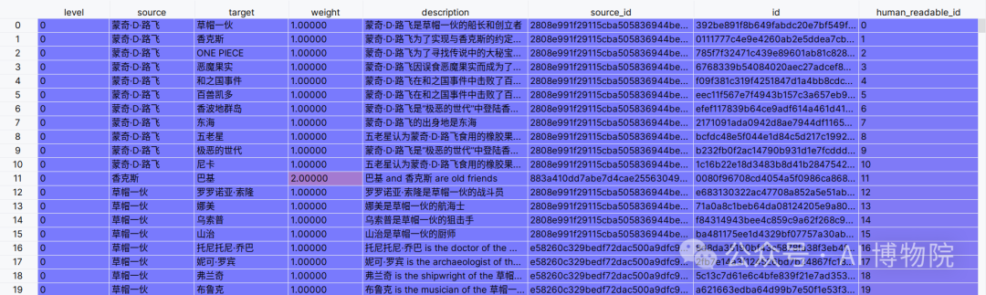 全网首发！小白也能读懂的GraphRAG知识图谱全流程解析，多图预警！ 配图 23