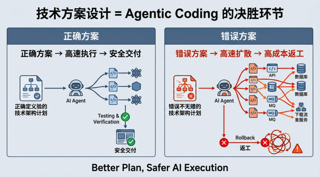 分解一座冰山：后端系统「AI 知识库体系」建设实践（长文干货） 配图 2