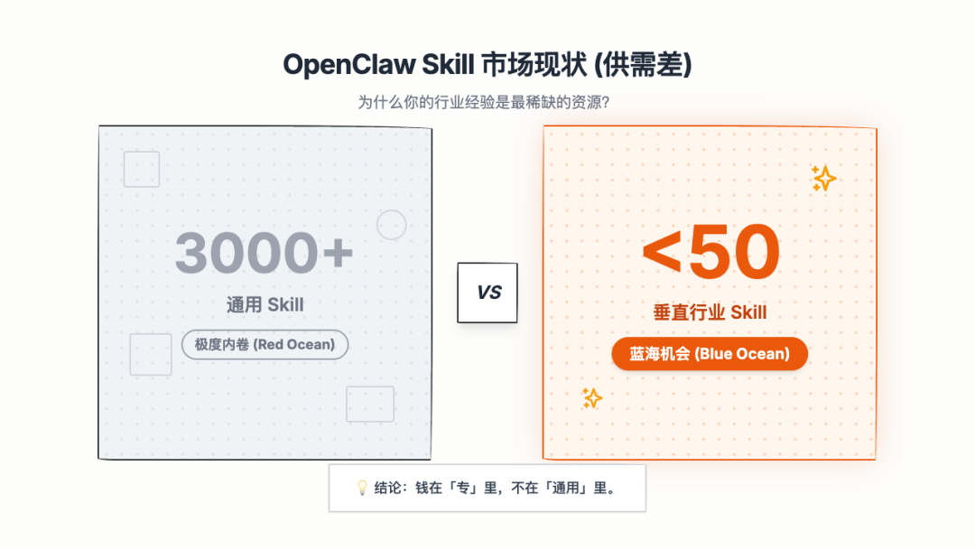 OpenClaw 智能体