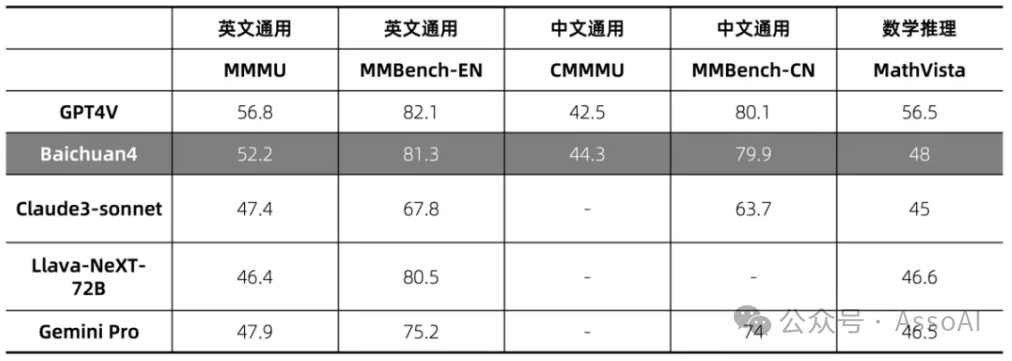 AI APP试用：百小应（百川智能基于Baichuan 4的首款AI智能助手） 配图 14