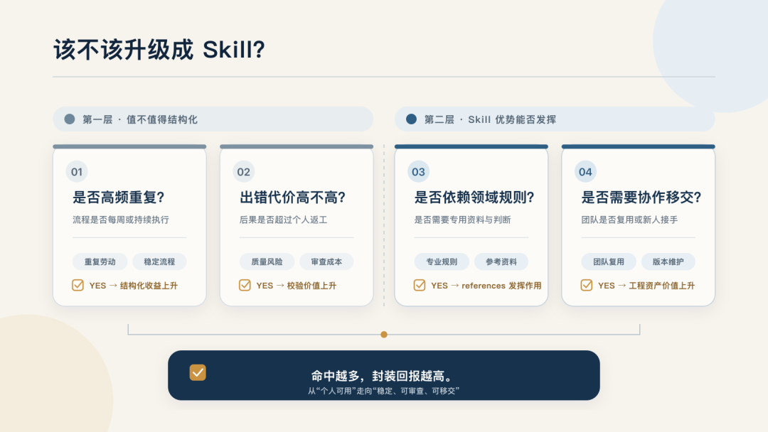 从 Prompt 到 Skill：专业工作流的结构升级 配图 2