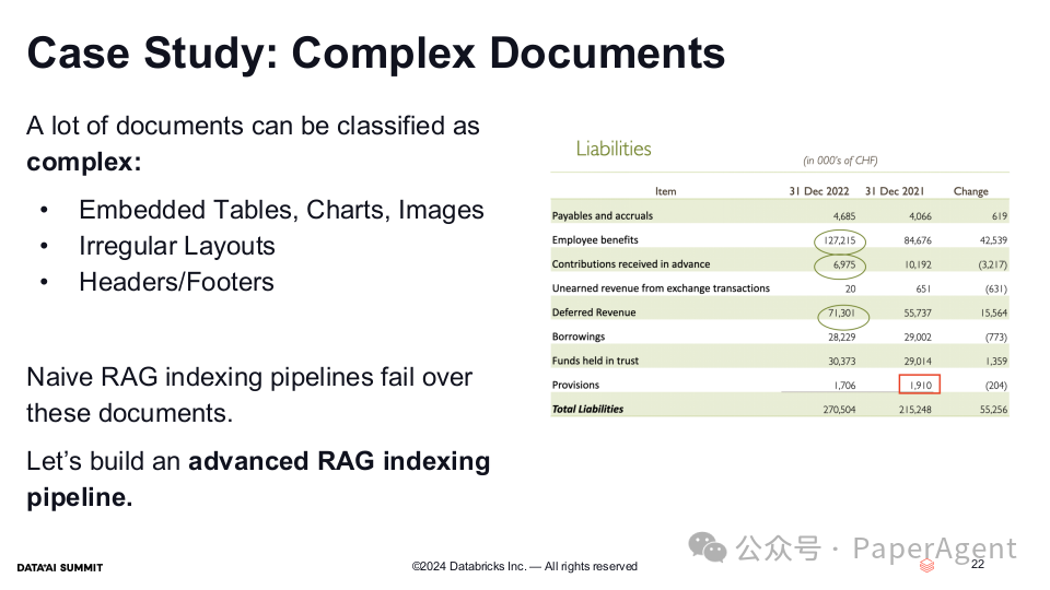 LlamaIndex-2024数据AI峰会报告：RAG之“垃圾进，垃圾出” 配图 22