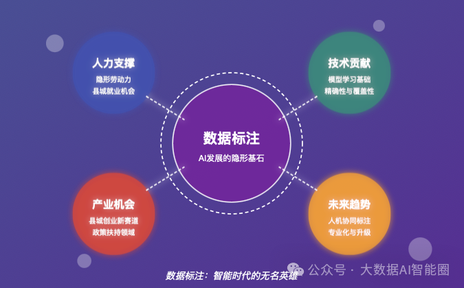 智能创作