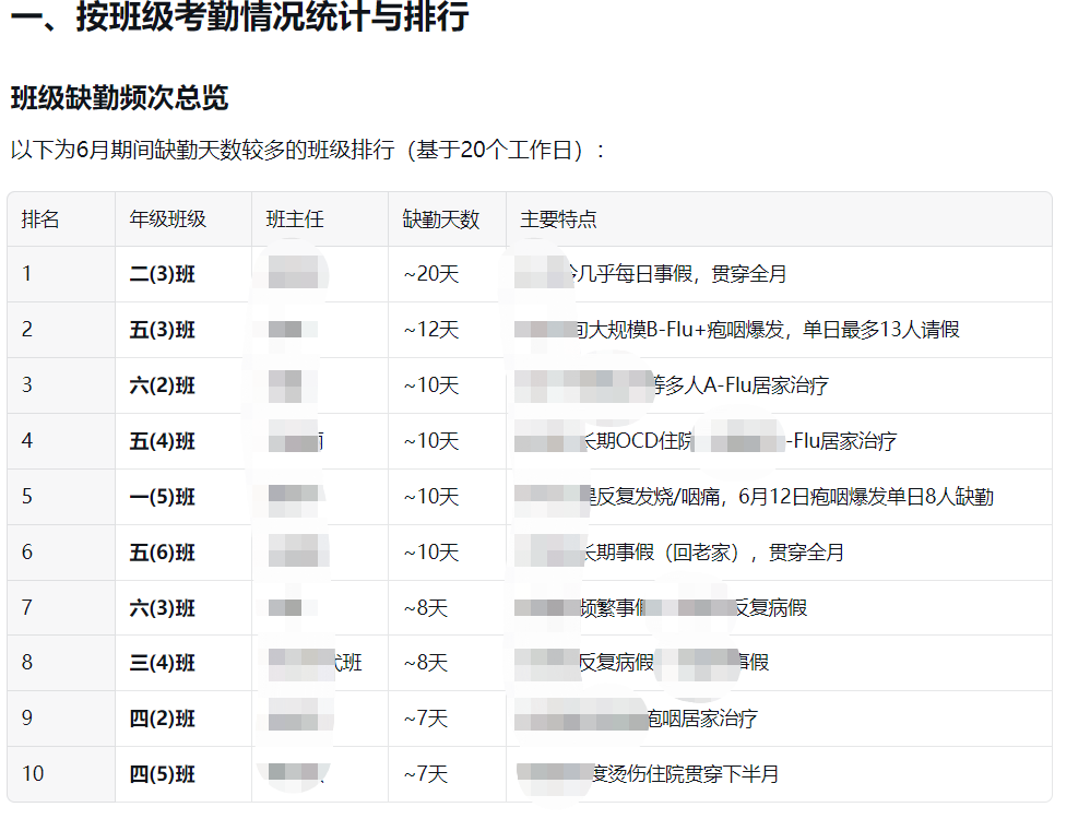 你的AI新同事“大圆”来咯！ 配图 20