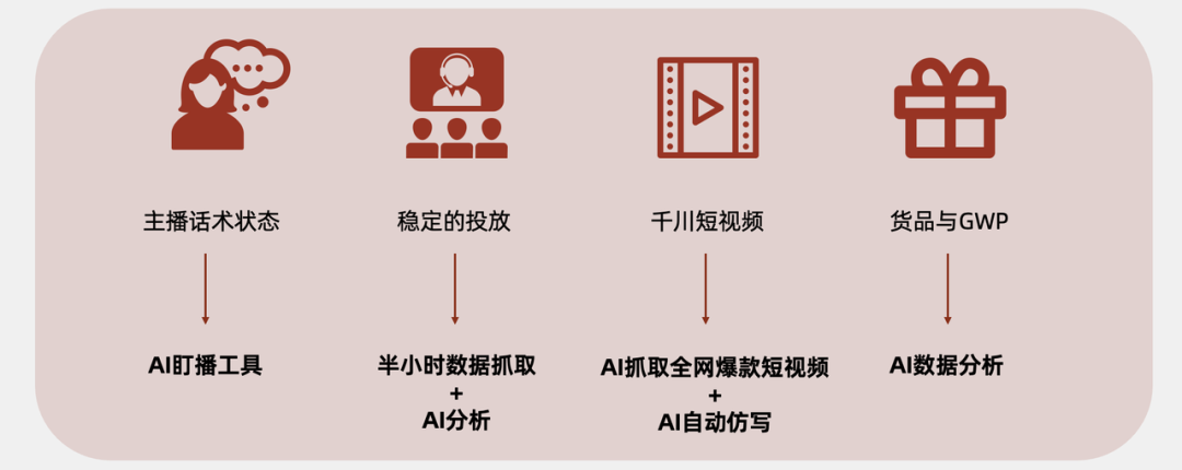 线下私享会精华｜能落地的AI赋能抖音内容营销 配图 5