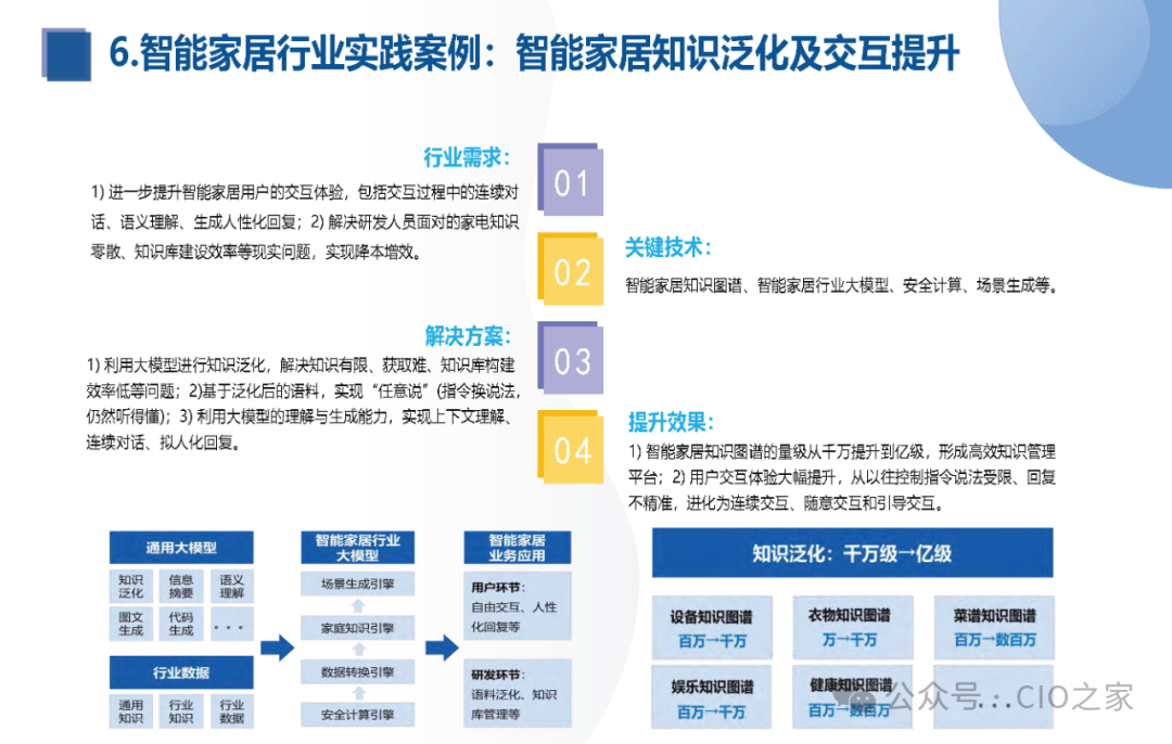 知识图谱与大模型融合实践报告 配图 47