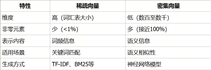 不止语义检索，Milvus+LangChain全文检索RAG教程来了 配图 2