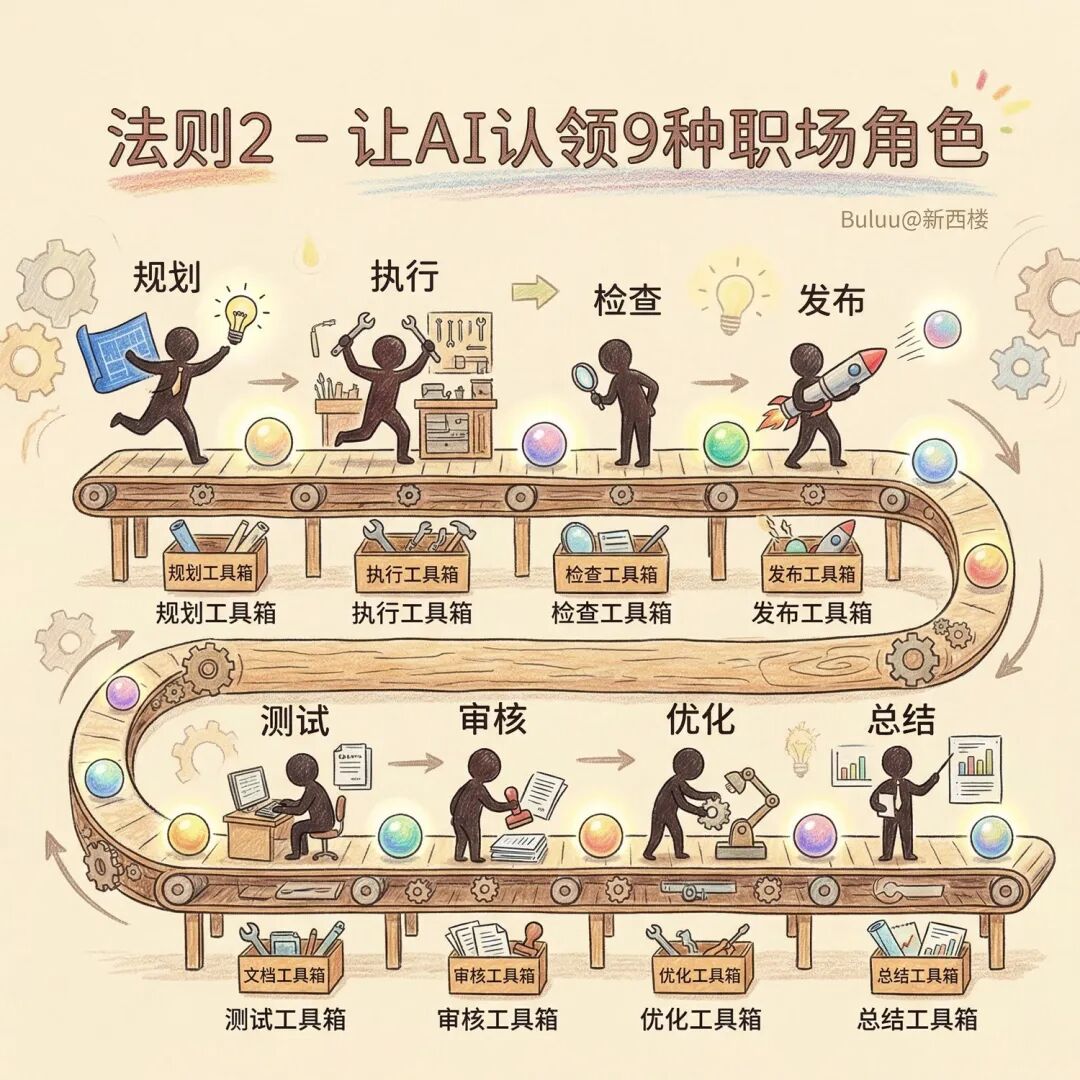 法则2：让AI认领9种职场角色