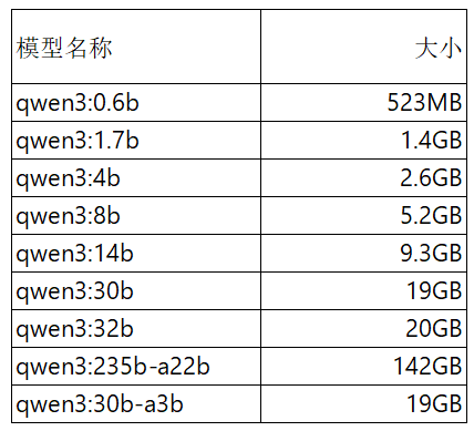 Qwen3 与 ollama 兼容性问题 配图 4