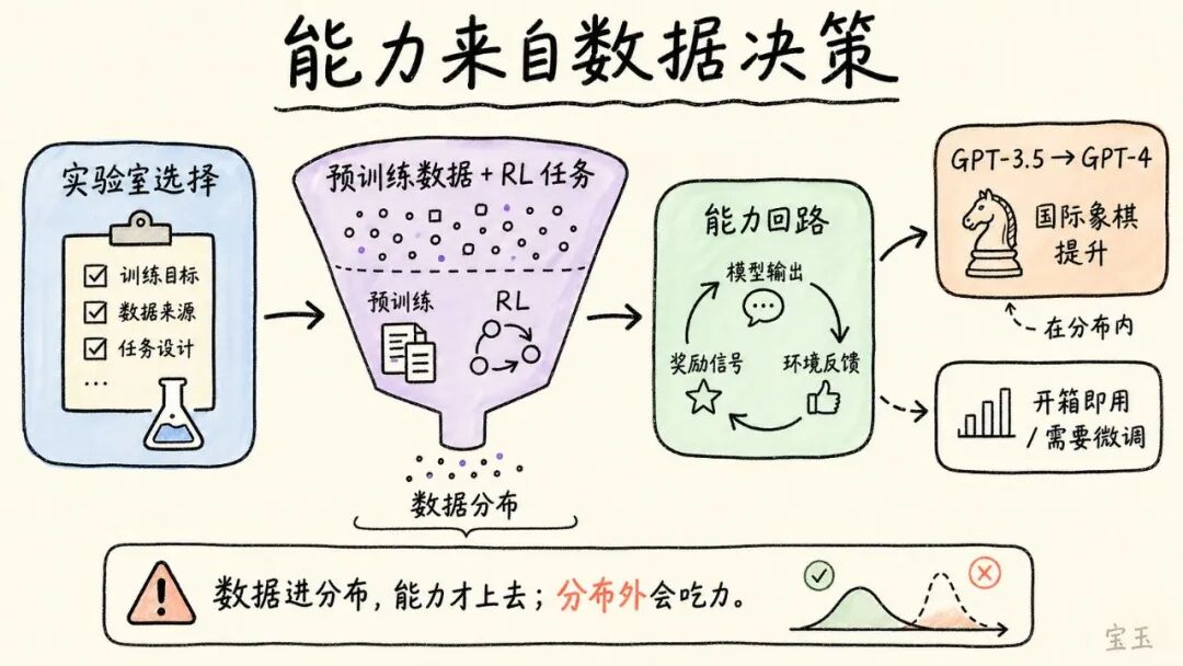 Karpathy 最新访谈：Vibe Coding 只是开始，真正重要的是 Agentic Engineering 配图 7