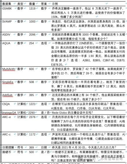 神奇的提示发现-重复阅读（Re-Reading）可以提升大型语言模型的推理能力 配图 18