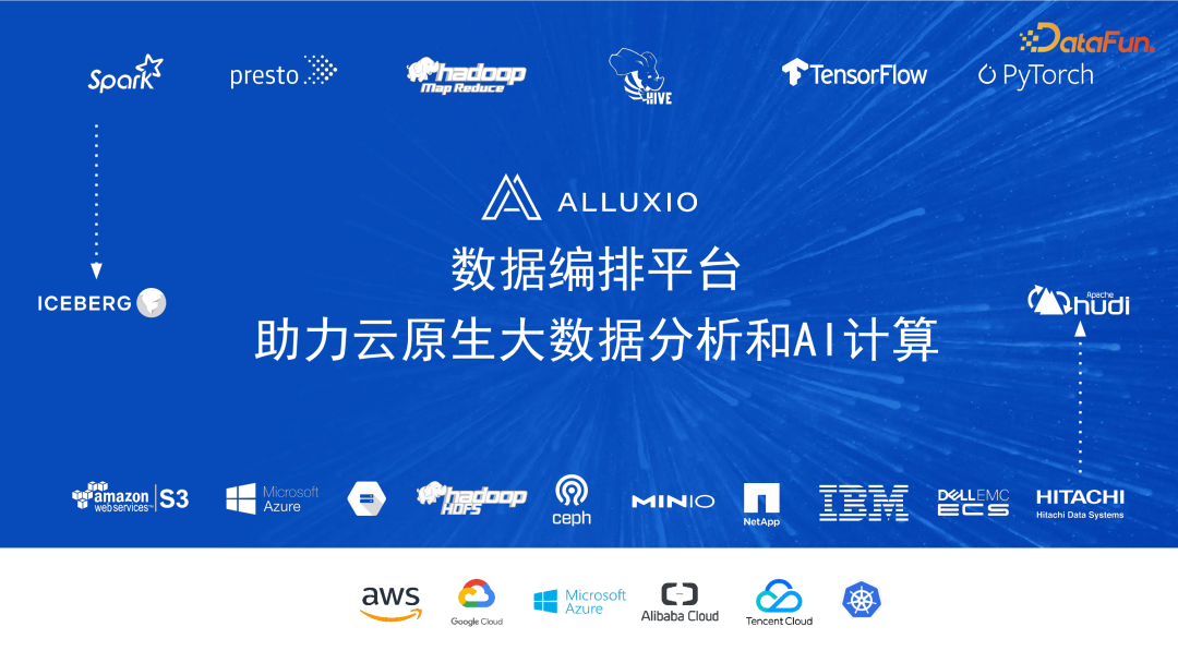 有效解决数据驱动型人工智能面临的 I/O 挑战