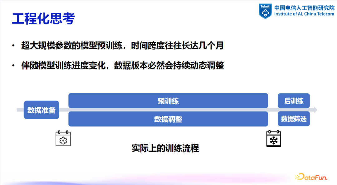 大模型数据建设探索与实践 配图 3
