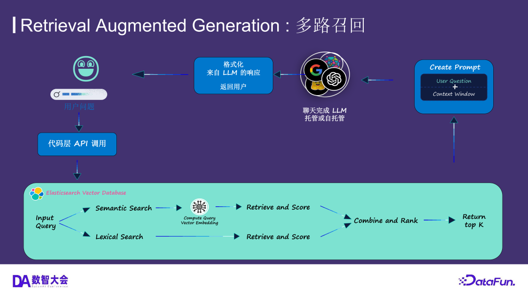 运用 Elasticsearch 进行向量搜索及创建 RAG 应用 配图 41