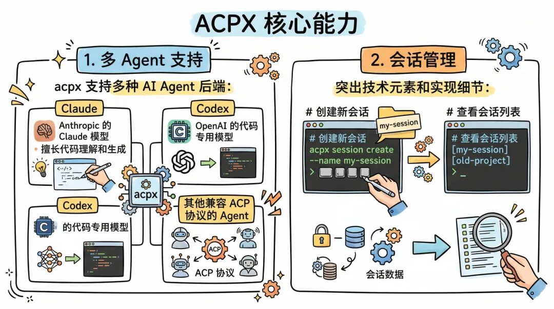 IMClaw：通过微信/飞书操控ClaudeCode/Codex/GeminiCLI/Pi Agent蜂群 配图 9