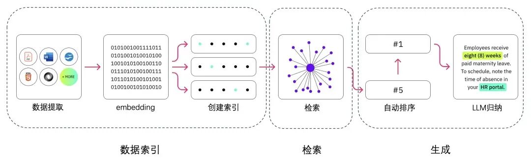 深度解析RAG技术在大模型时代的原理与实践
