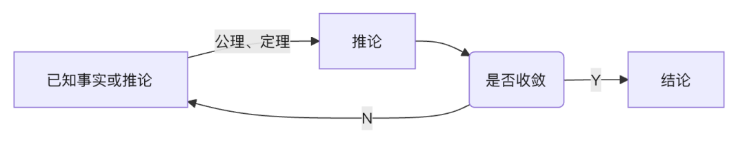 从CoT到AGI：深扒大模型LLM“深度思考”的技术演进 配图 4