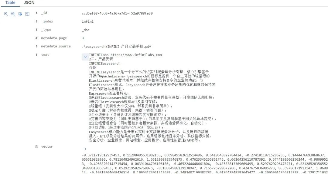 使用 Easysearch 打造企业内部知识问答系统 | 征文系列 配图 5
