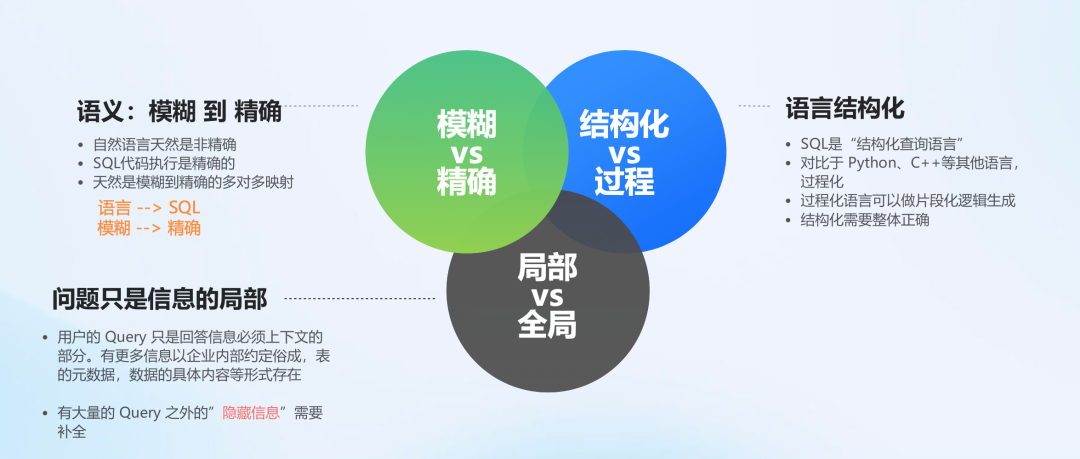 如何让大模型「读懂」企业数据？——从“单一问数”到“复杂决策”的智能跃迁 配图 5