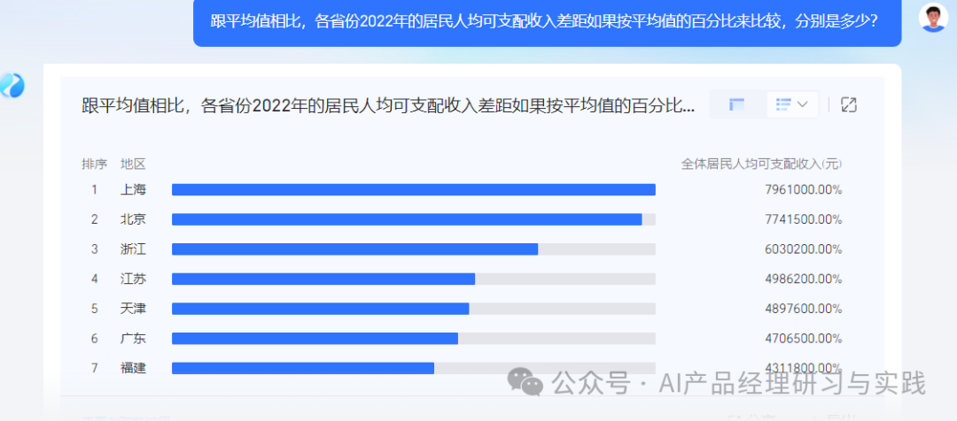 AI+BI第二弹：QuickBI已支持智能搭建&智能问数 配图 38