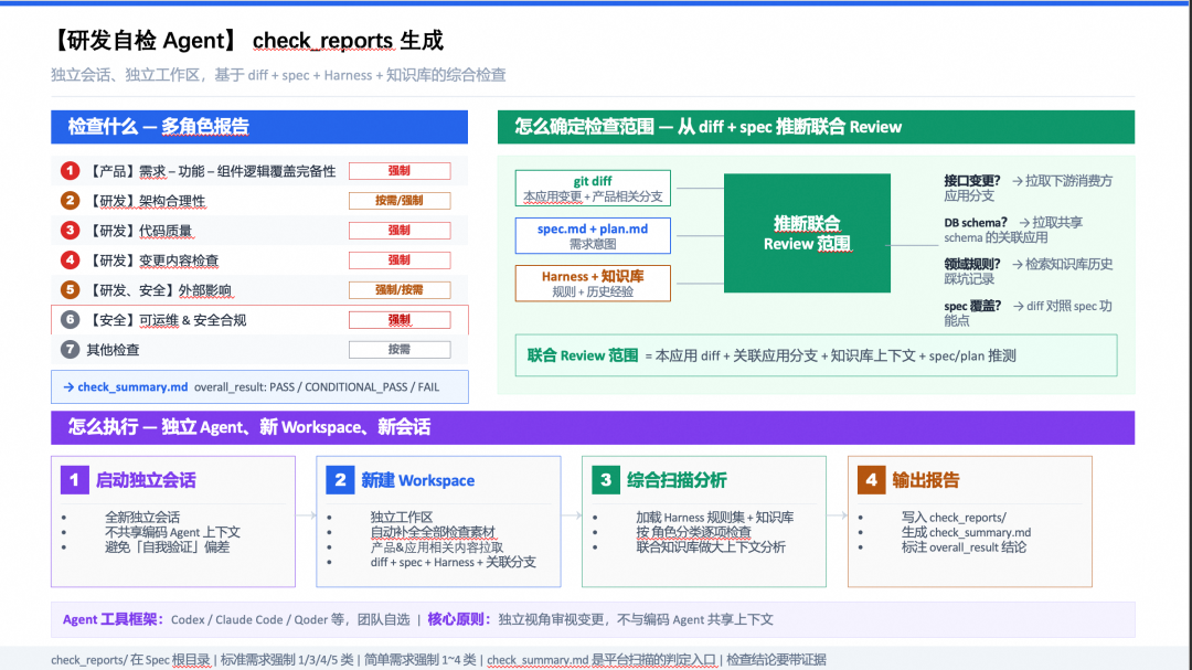 端到端交付2.0：像工业流水线一样的生产和交付需求 配图 21