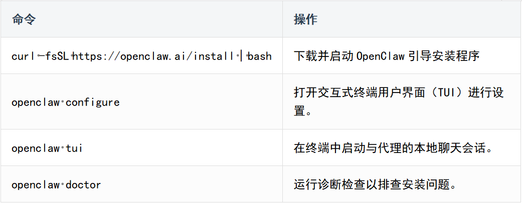 树莓派上 AI 代理框架有那么多，为什么 OpenClaw 火了起来？ 配图 11