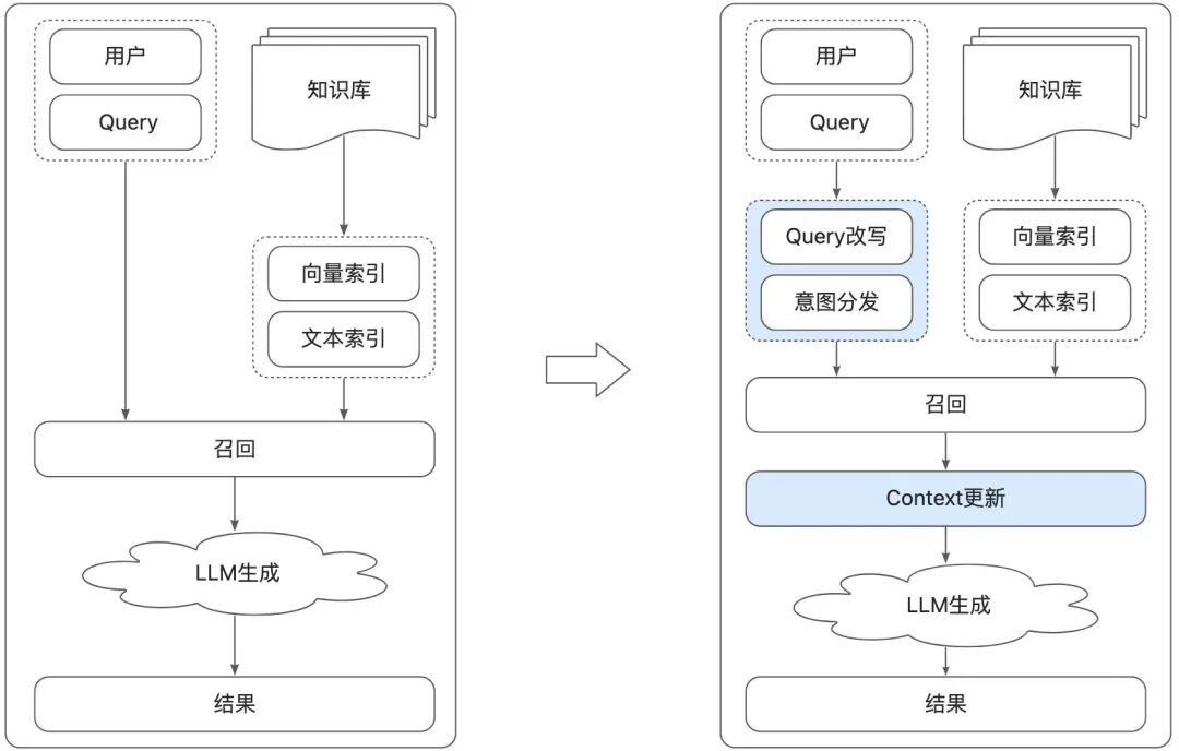 让AI评测AI：构建智能客服的自动化运营Agent体系 配图 9