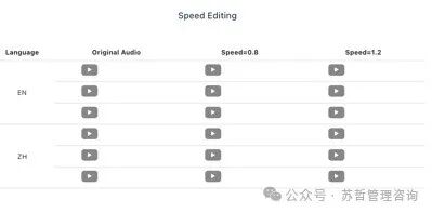 字节跳动Seed-TTS：高品质系列多功能语音生成模型 配图 22