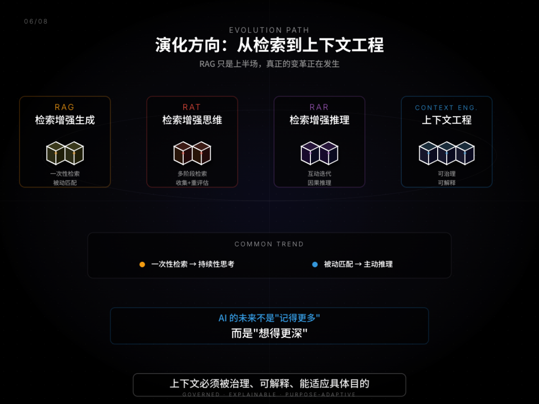 RAG 只是 AI 的上半场，OmniThink 才是类人的真思考（深度） 配图 6