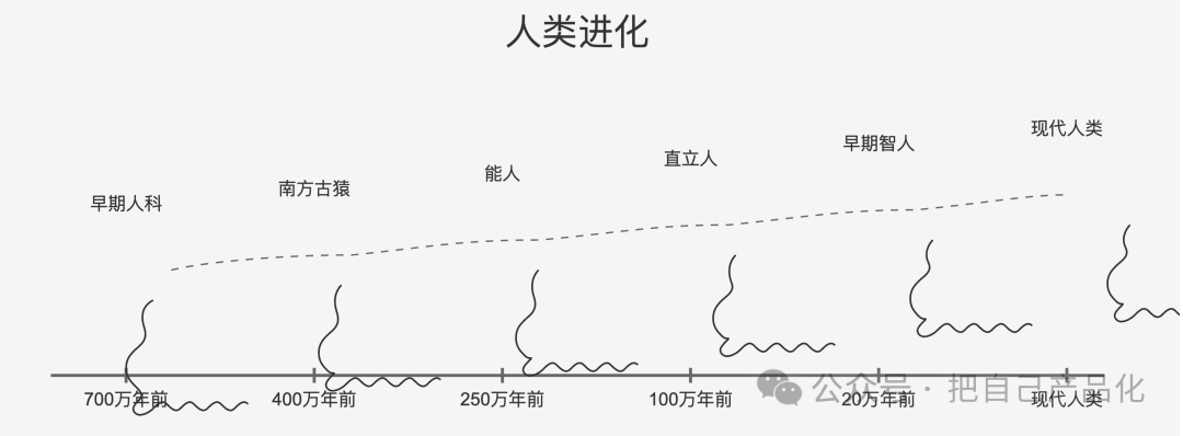 有了 Claude 3.7，万物皆可 SVG 配图 5