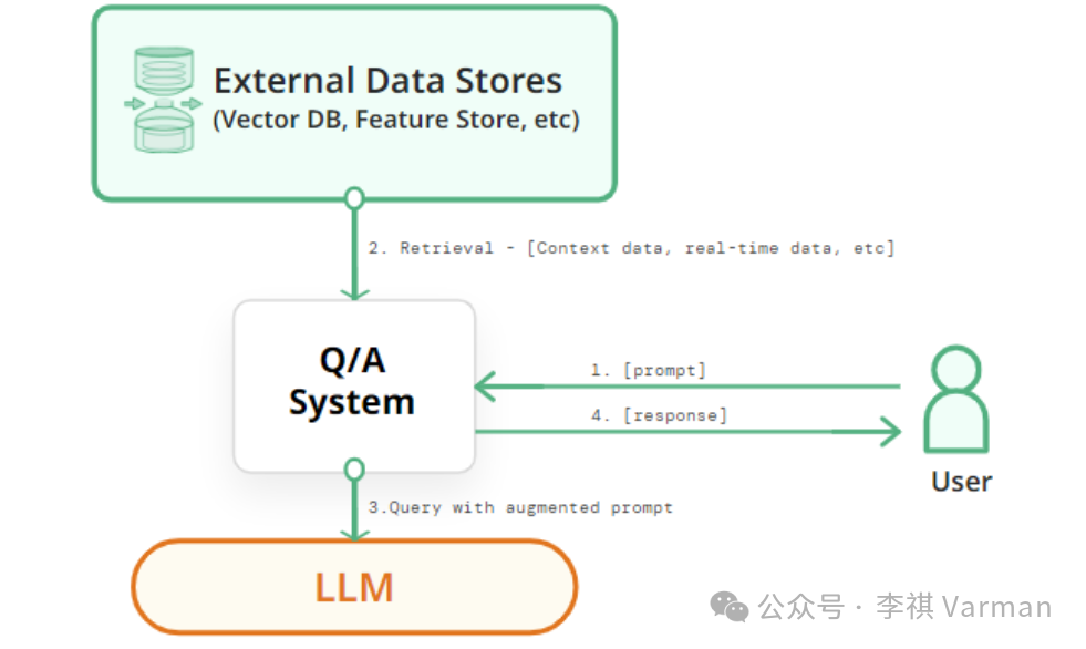 Azure AI Search : RAG 的最佳检索方式 - 混合检索+语义重排