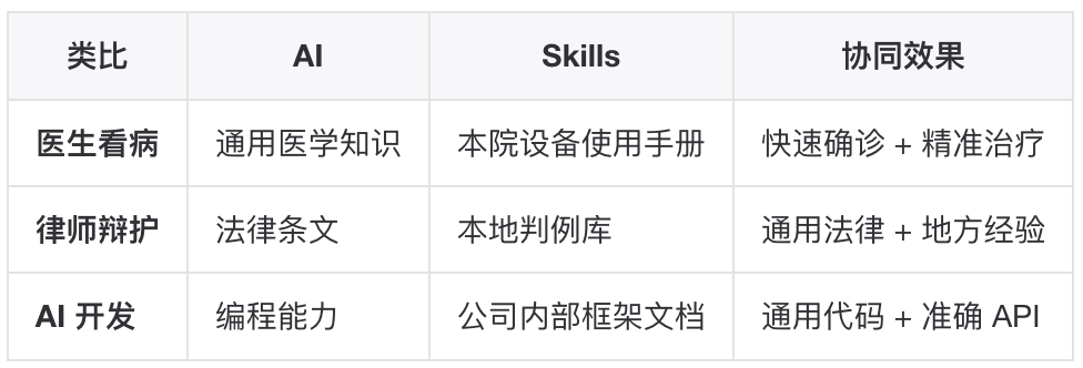 用 AI Skills 打通中间件迁移:定位服务从 Android 到鸿蒙的完整实践 配图 9