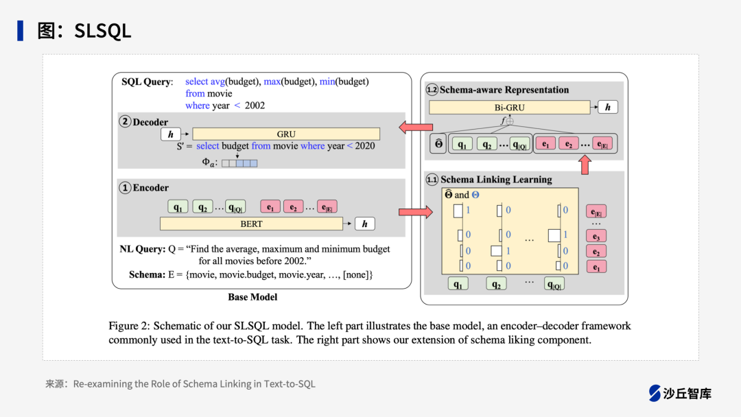 如何实现基于大模型的ChatBI？一文读懂Text-to-SQL技术路线 配图 9