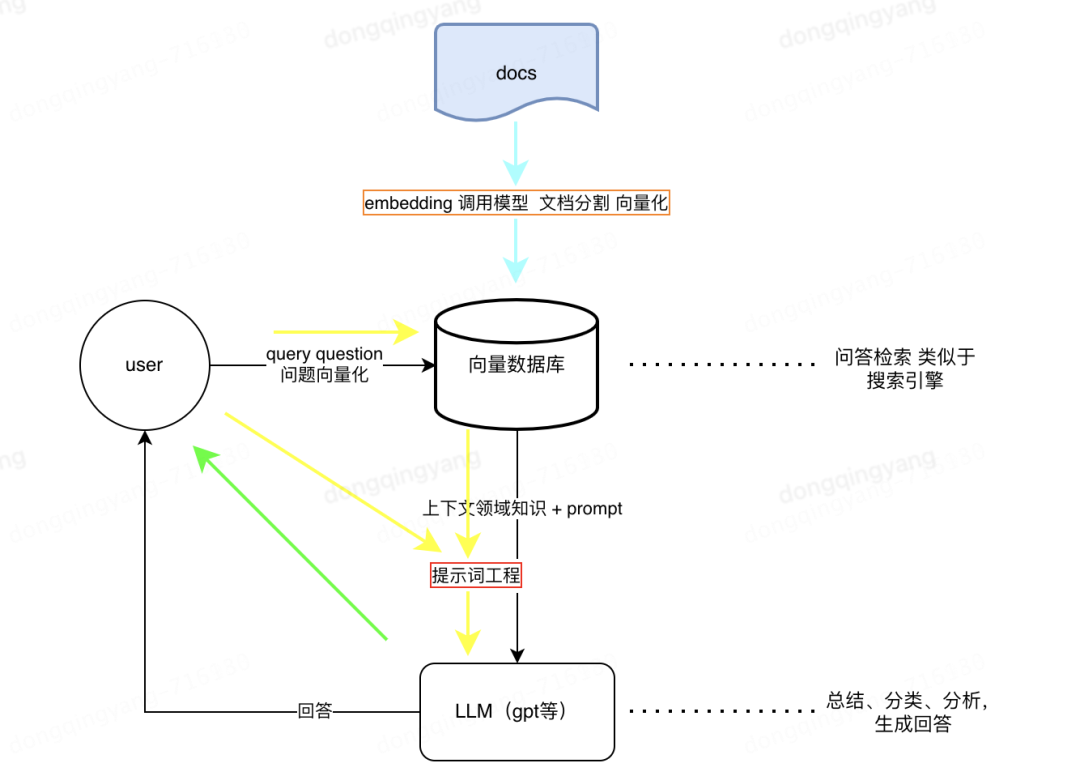 大模型技术及趋势总结 配图 6
