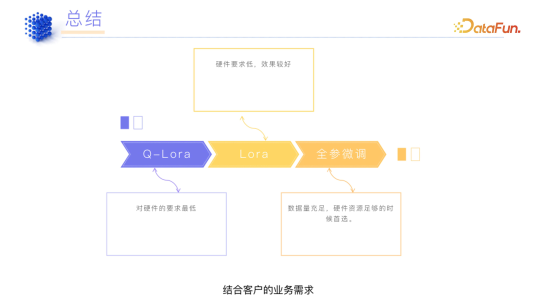领域模型生产指南 配图 13
