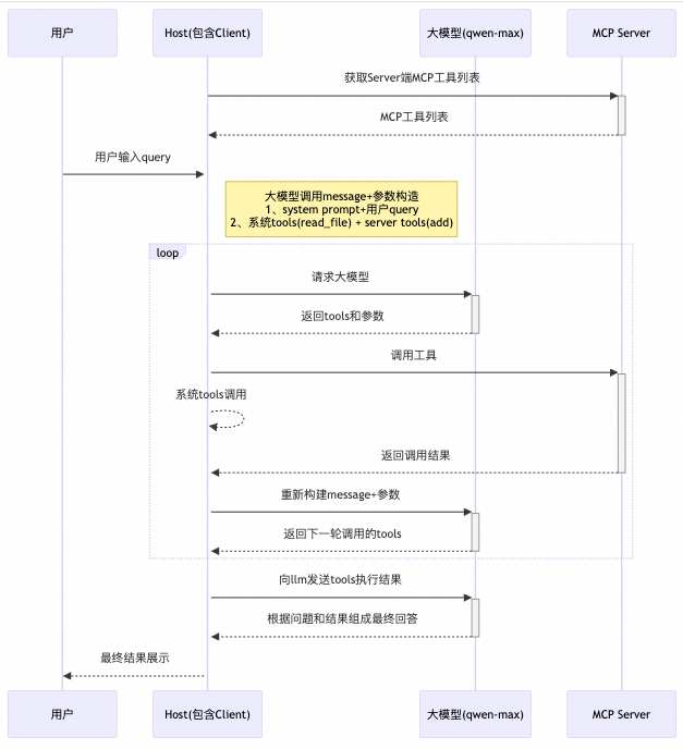 面对MCP"工具投毒"，我们该如何应对 配图 3