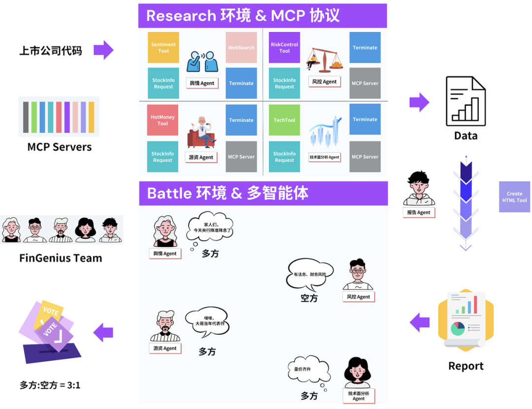 00 后天才团队，发布全球首个 A 股金融博弈智能体应用 配图 5