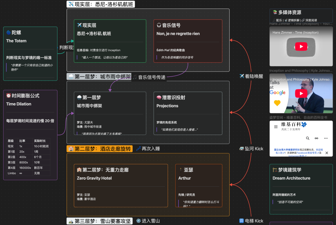骚操作！把 Obsidian CEO 神级 Skill 灌进 Gemini，秒出 12 套知识图谱，太离谱！ 配图 7