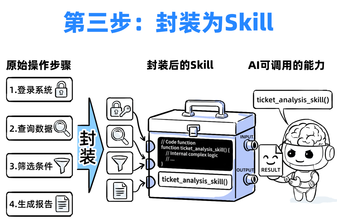 一个Skills，我卖了5万！ 配图 23