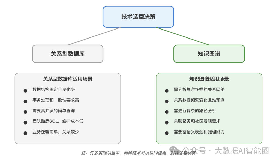 知识图谱与其它知识库的关系 配图 4